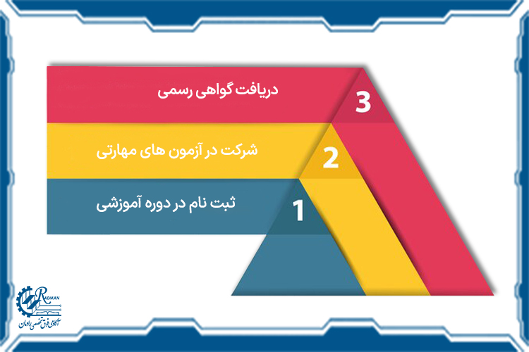 نحوه دریافت مدرک ICDL برای متقاضیان بانکی
